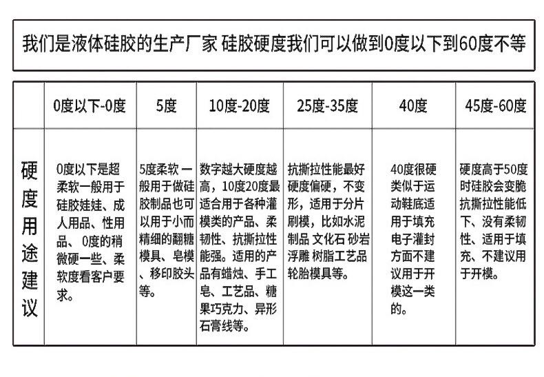 如何確定所需液態(tài)硅膠硬度？